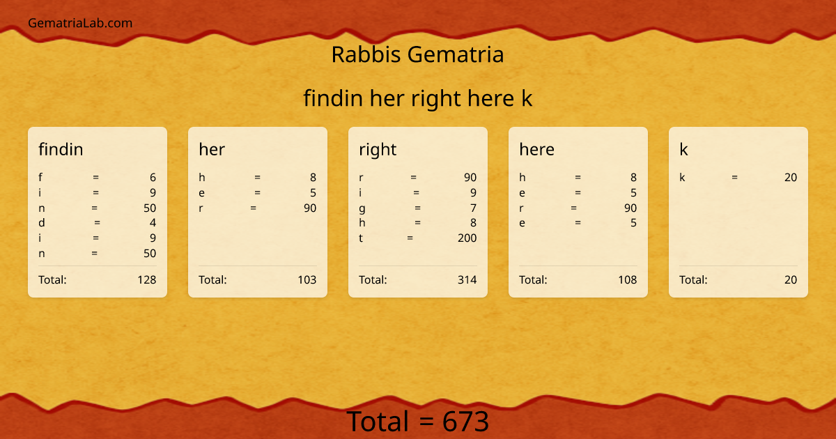 findin her right here k in rabbis Gematria